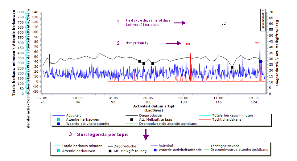 Adjustments Activity graph.png