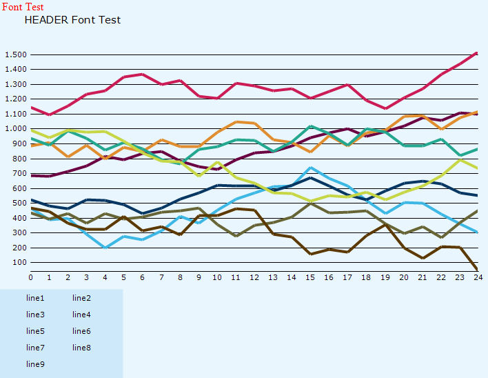 myChart.png