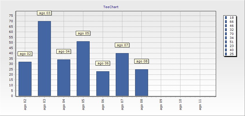 Chart_IncrOff.png