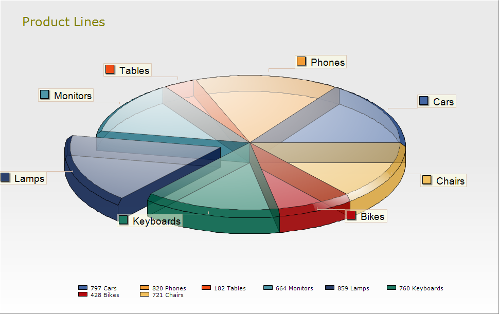 Pie_v2010.png