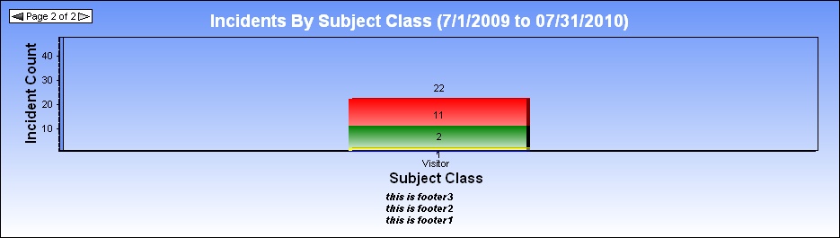 MaxPointsPerPage_SecondPage_BarChart.jpg