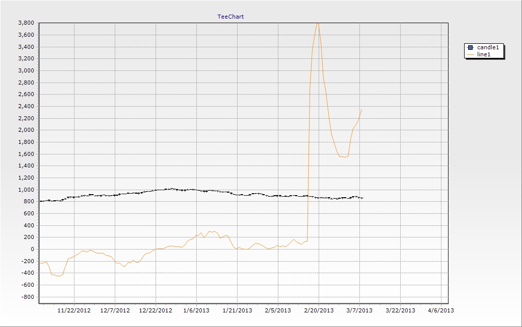 ChartNet.jpg