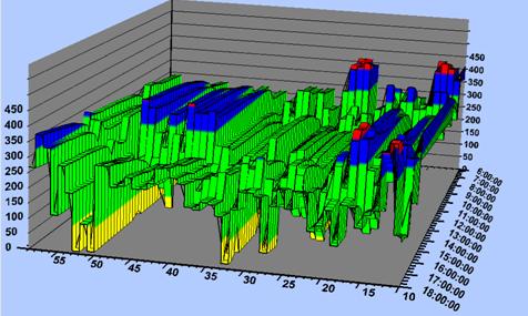 3dChart.JPG