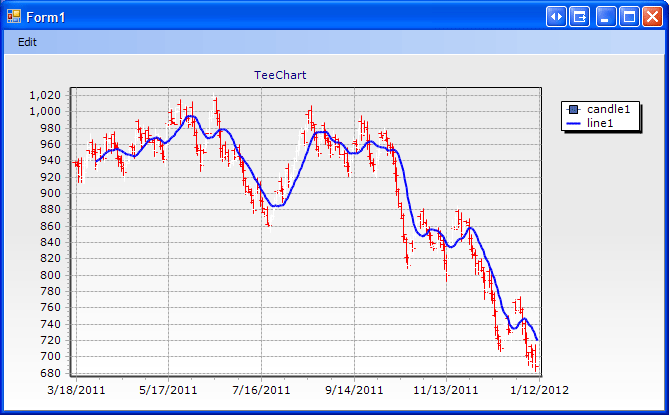 SampleChart.gif