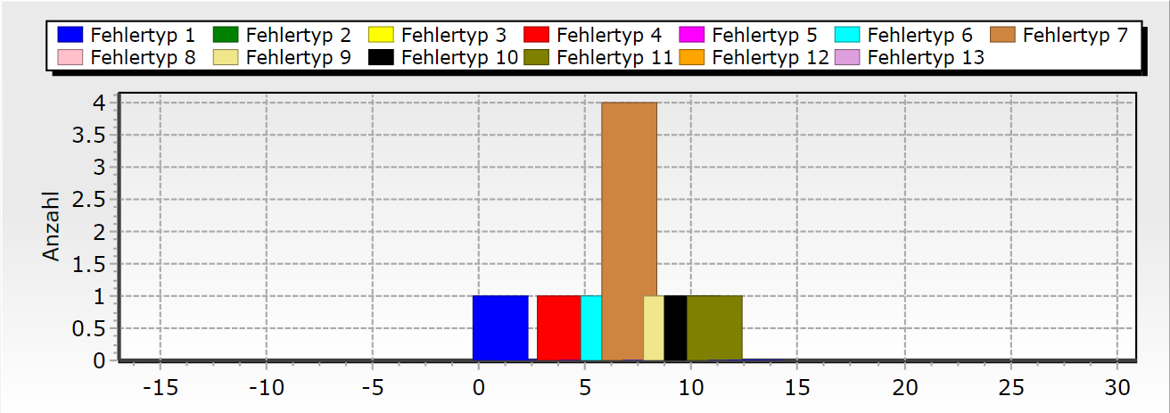 after_refilling_and_setMinMax.png