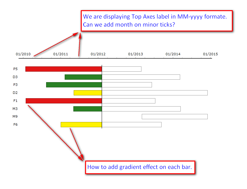 Gantt Chart queries.png