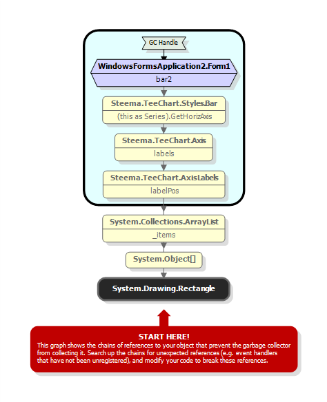 Retention Graph.png