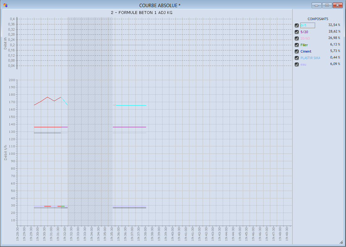 steemma scroll in chart scline with MULTIPLE AXES 1.PNG