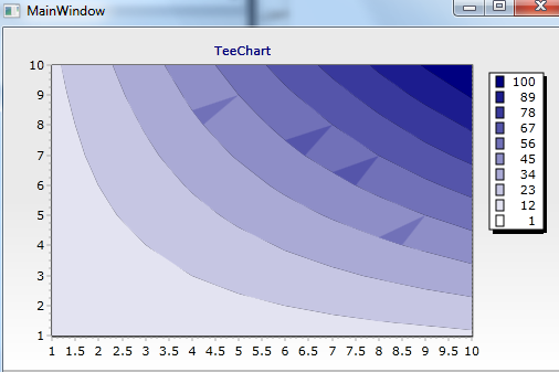 teeChartIssue1.png