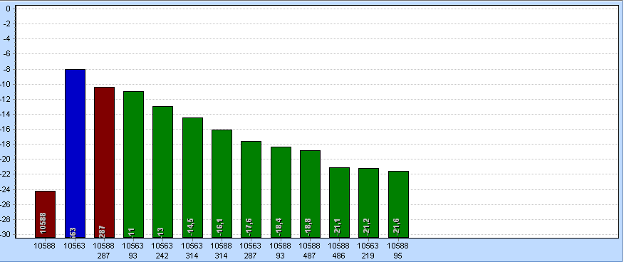 smsLabel and values on bar start.png