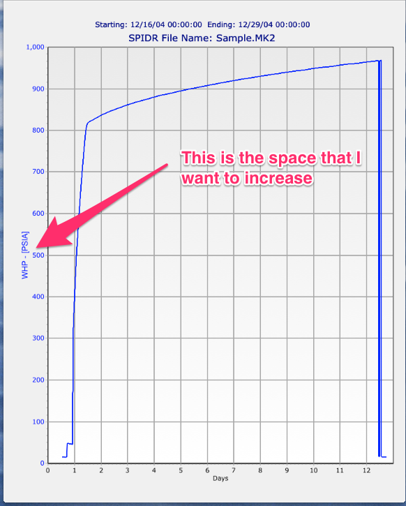 SteemaiOS Chart Question.png