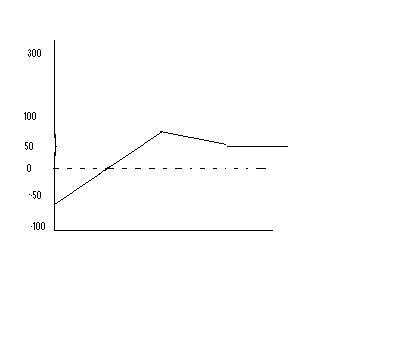 LineGraph-HorizontalDottedLine.JPG