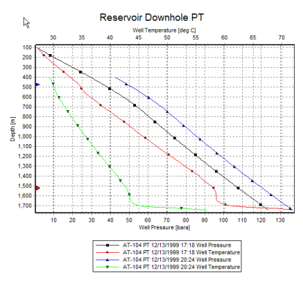 MultipleGraph_TeeChart8.png