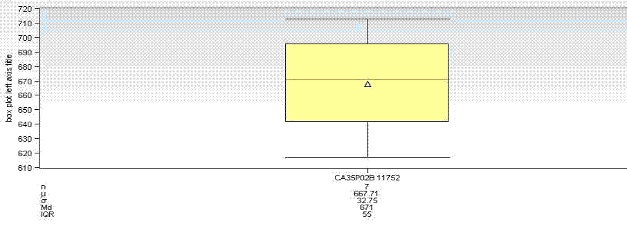 Box Plot Width and Angel.GIF