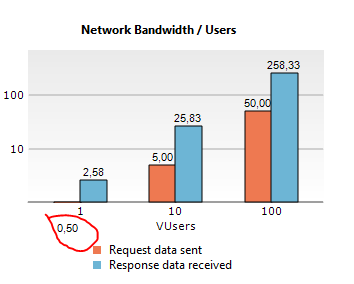 BarChartProblem.PNG