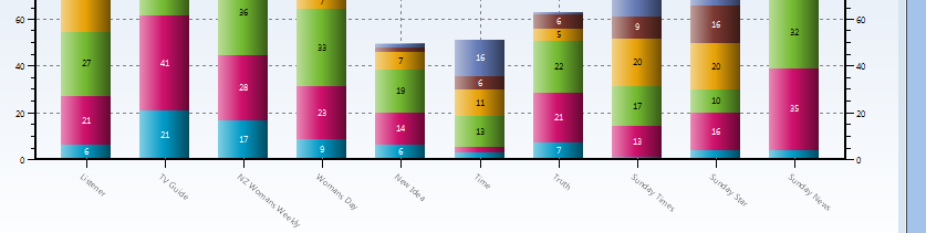 TChart Ver 8.02 Axis Labels Rotated Correct.PNG