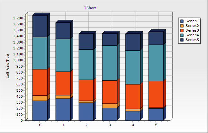 LeftAxisTitleStackedBars.png