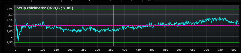 strip_thick_chart.png