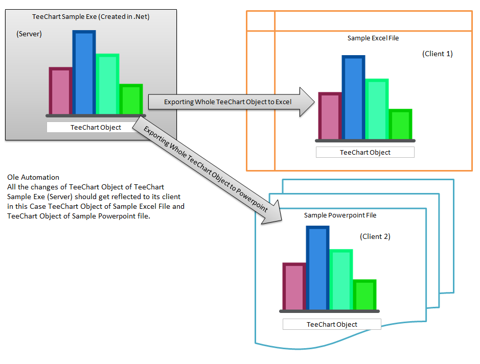 TeeChart OLE.png