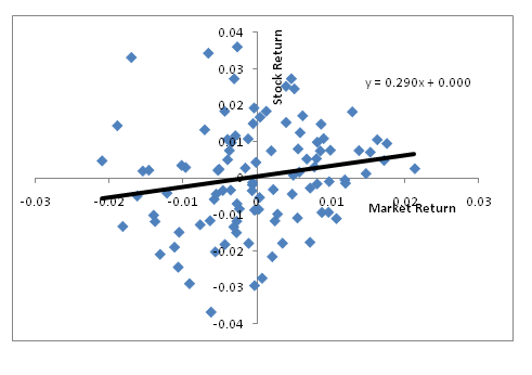 Excel Scatter Chart.png