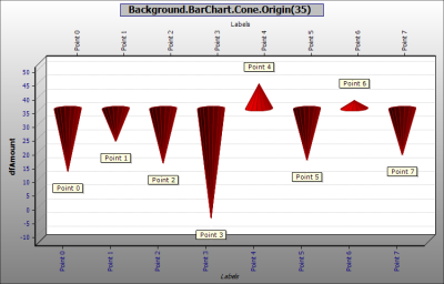 Background.BarChart.Cone.Origin(35).png