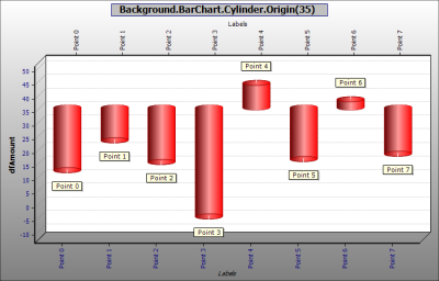 Background.BarChart.Cylinder.Origin(35).png