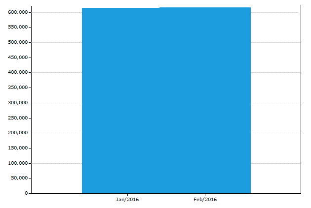 TeeChart-Bar.png