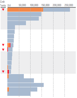 graph-loan-cohort.png