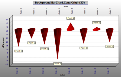 BarChart.Cone.version2009.png