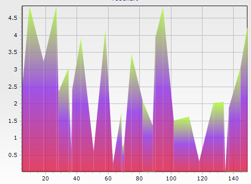 teechart-lines-2.png