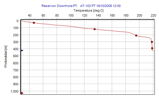 ChartWithOneSeries.jpg