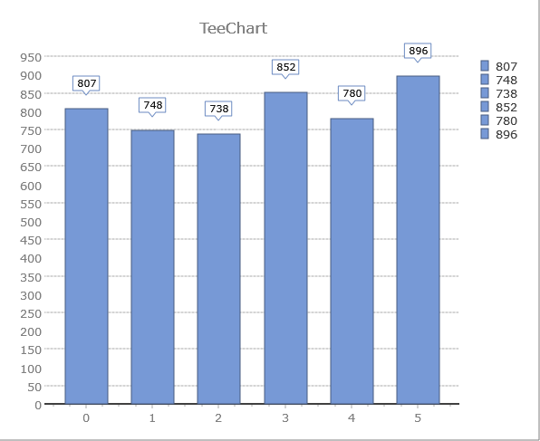 TeeChart_636431438680985679.png