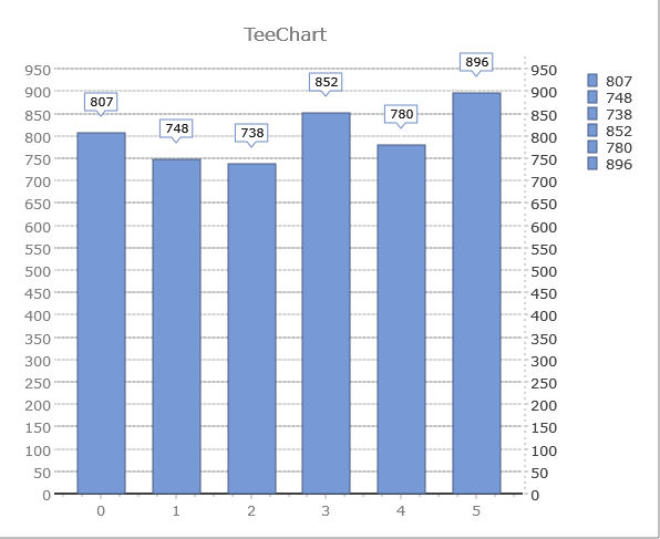 TeeChart_636431438756998016.png