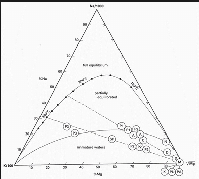 Na-Mg-K_Giggenbach.jpg