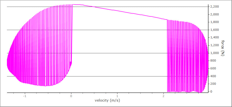 FastLine Plot Distorted.jpg