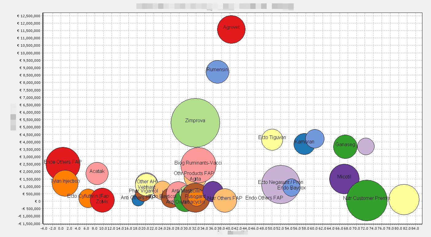 Bubble Chart.png