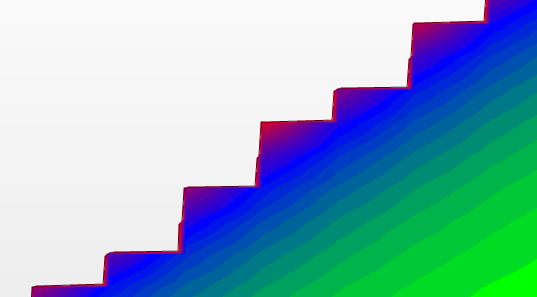 TeeChart Contour Plot.png