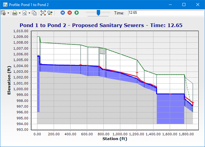 graph-preupgrade.png