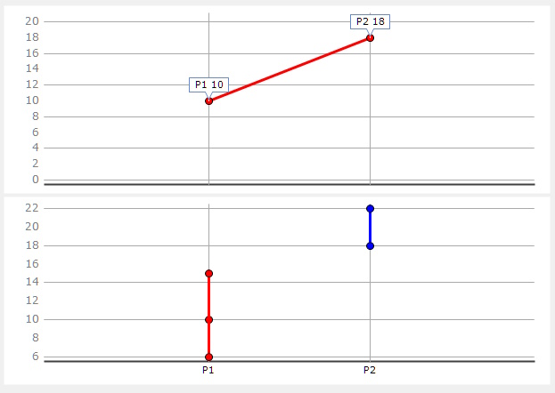 AlignedCharts.jpg