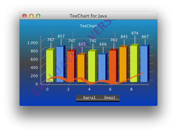 Java Chart