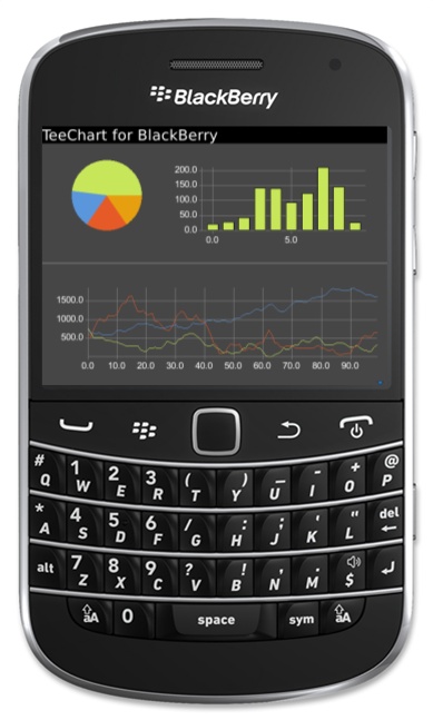 TeeChart_BlackBerry.jpg